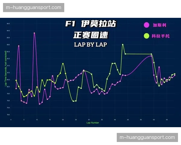 加斯利与科拉平托领衔Alpine重建计划，目标重返中游集团竞争